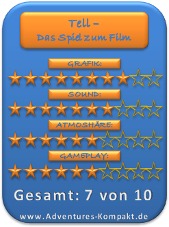 Tell Bewertung